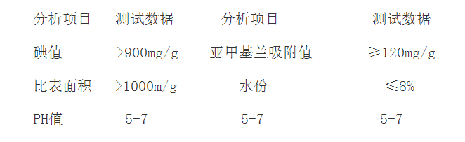 木质活性炭参数