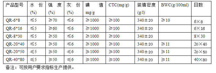 木质颗粒活性炭参数