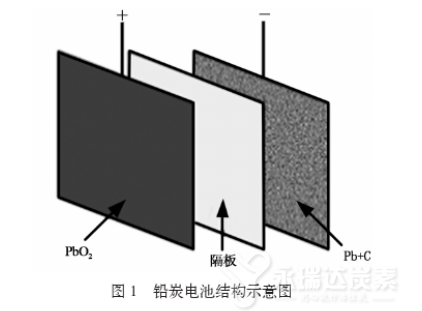 铅炭电池结构示意图