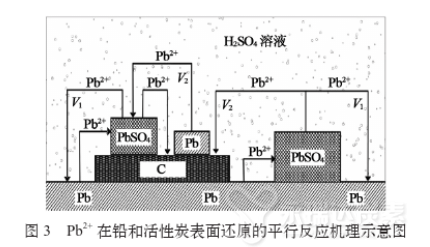 Pb2+在铅和活性炭表面还原的平行反应机理示意图