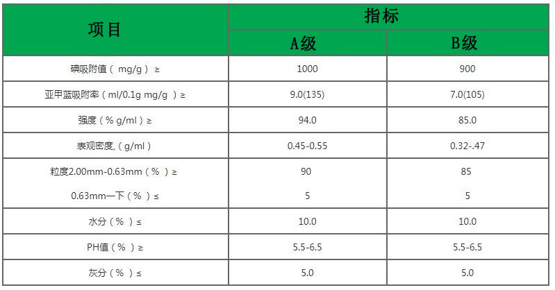 活性炭指标